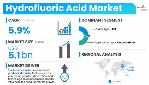 Hydrofluoric-Acid-Market-Insights